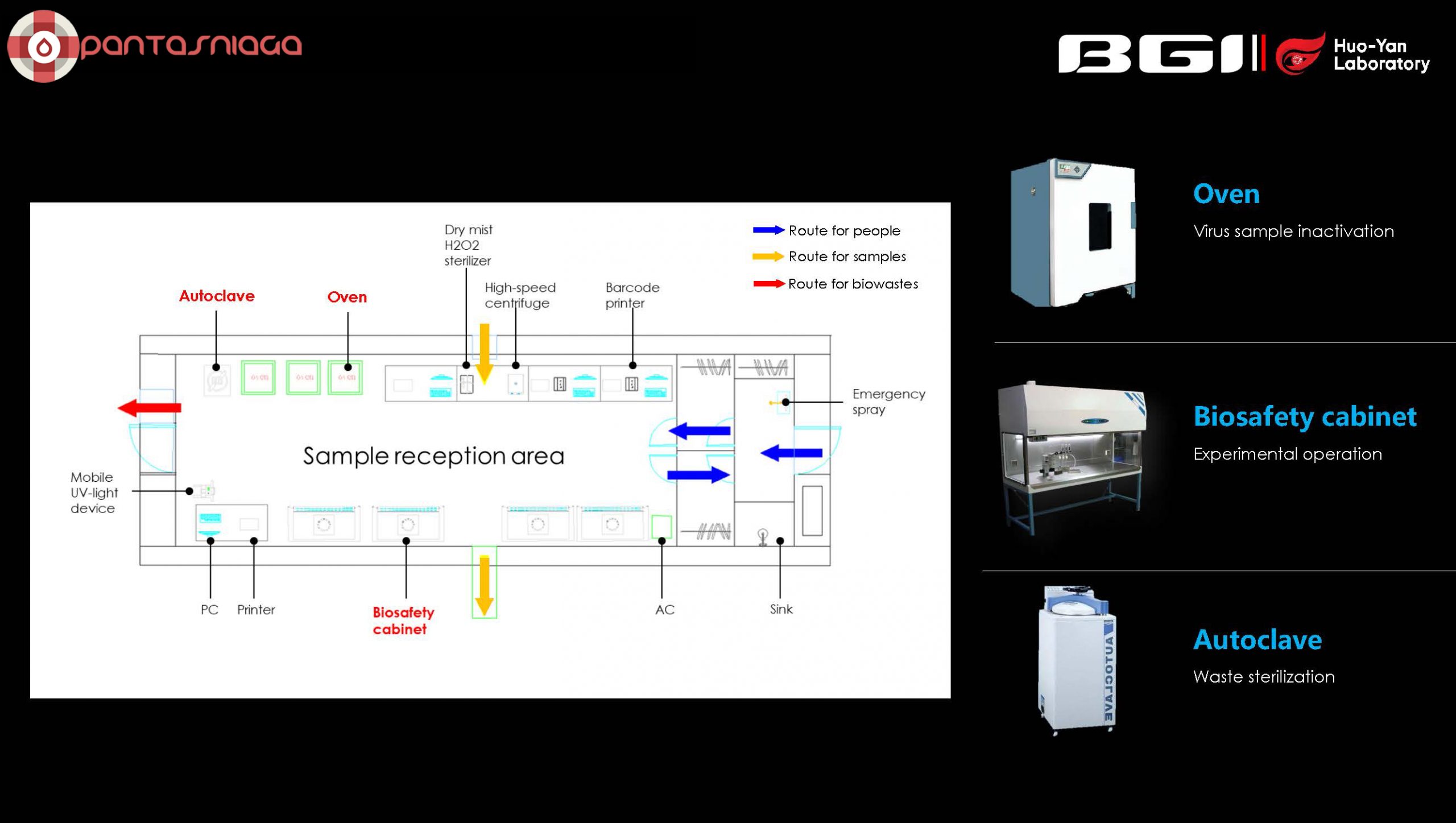 COVID-19 SOLUTIONS