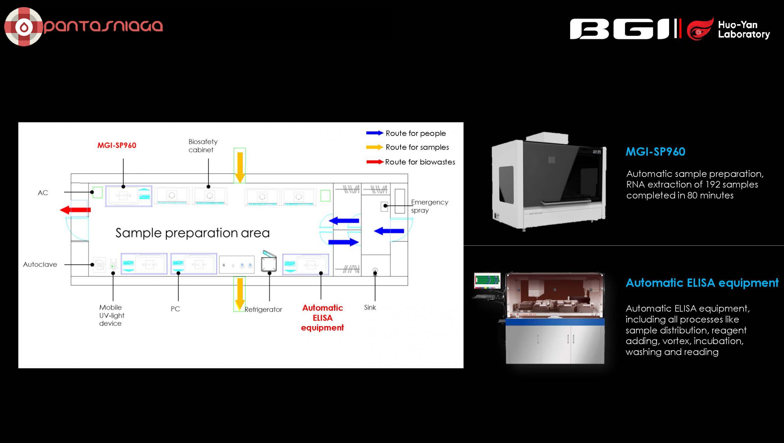 COVID-19 SOLUTIONS