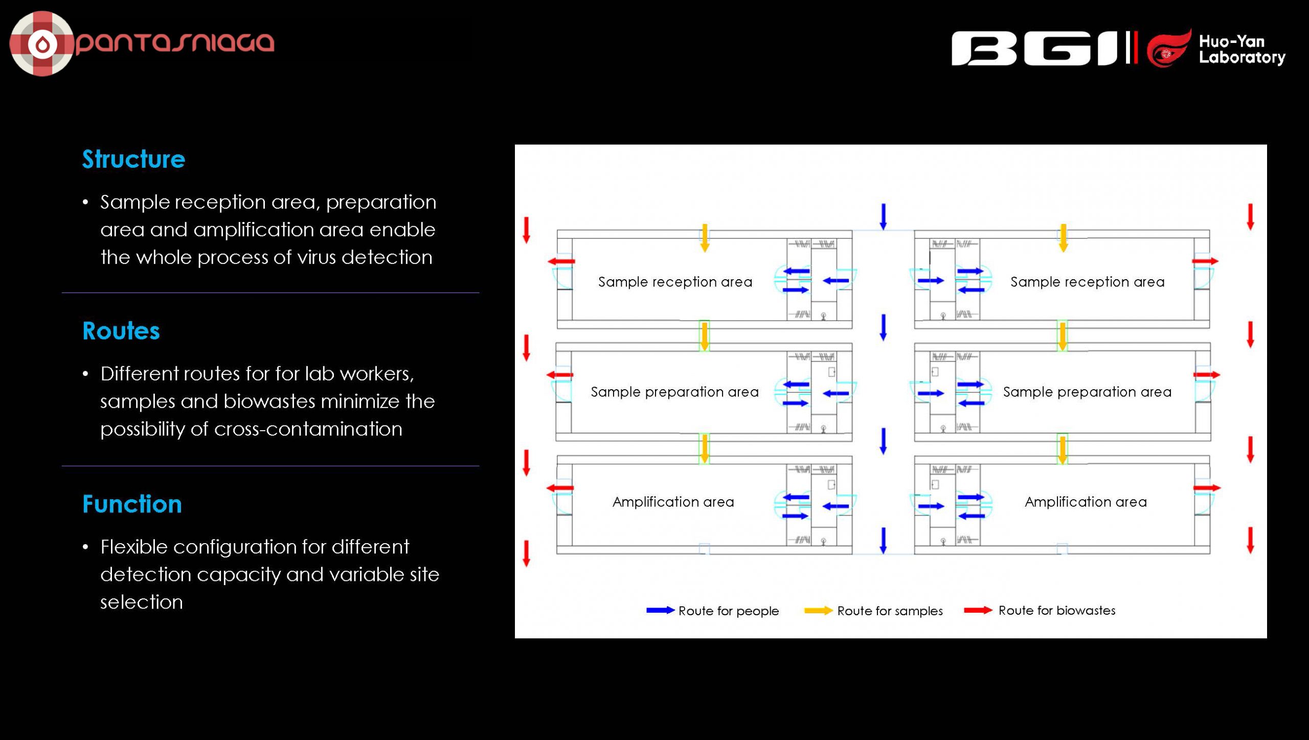 COVID-19 SOLUTIONS